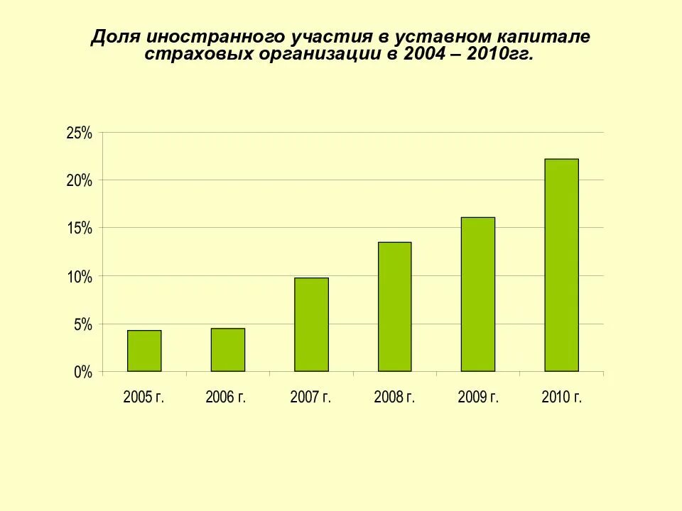 Страховые организации уставной капитал. Уставной капитал страховой компании. Уставной капитал страховой организации это. Уставный капитал страховых фирм. Уставный капитал страховых организаций 2012-2021.