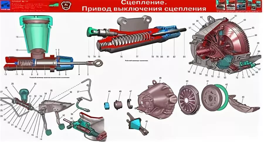 Выжим сцепления газель. Привод сцепления Газель 402. Магистраль привода сцепления Газель ЗМЗ 405. Привод сцепления Газель 406 двигатель. Схема сцепления ЗМЗ 406.