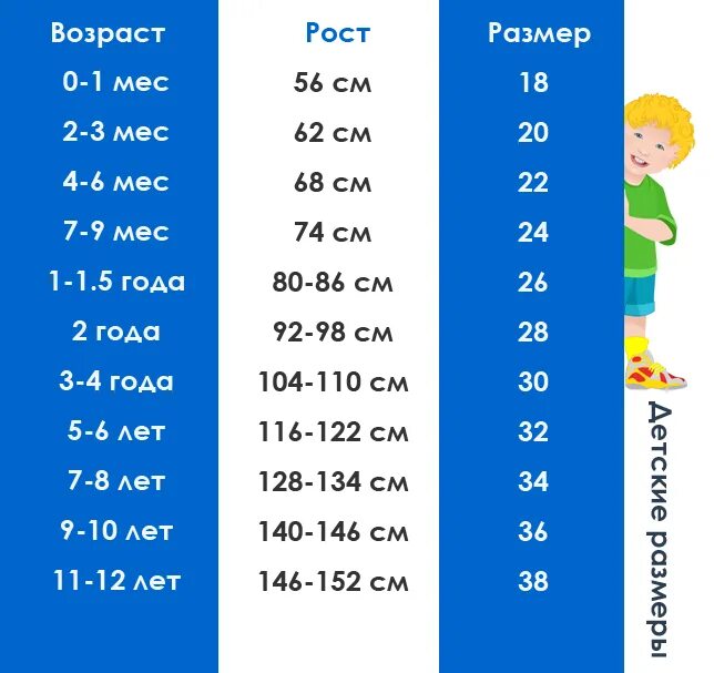 32 размер одежды на какой возраст. Ростова детской одежды по возрасту. Таблица ростовки детей. Таблица ростовки детской одежды. Ростовка одежды для детей й.