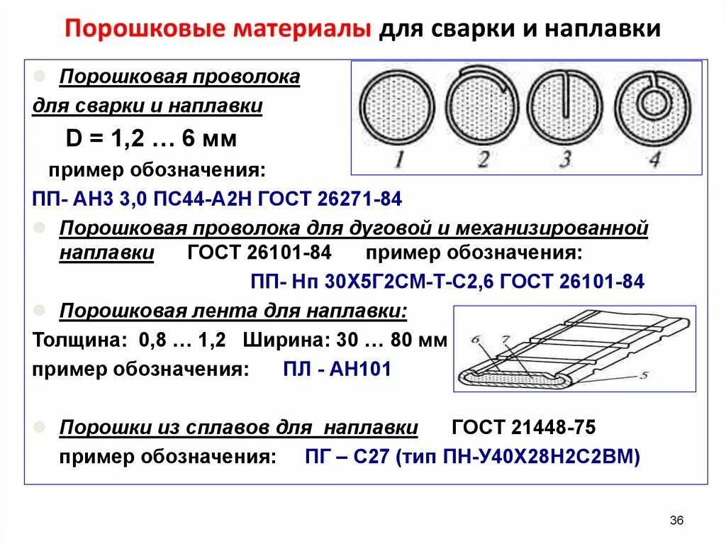 Какой диаметр сварочной проволоки. Основные марки порошковой сварочной проволоки. Маркировка сварочной порошковой проволоки. Расшифровка проволоки для сварки. Расшифровка сварочной порошковой проволоки.