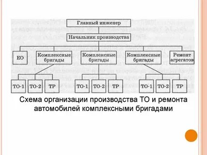 Метод комплексных бригад