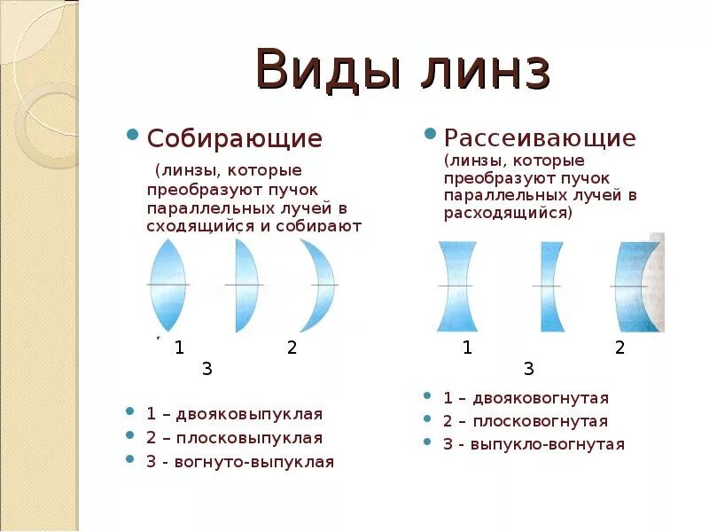 Оптическая линза назначение прибора. Как определить Тип линзы в физике. Схема параметров оптической линзы. Типы линз в физике. Оптика физика 11 класс линзы.