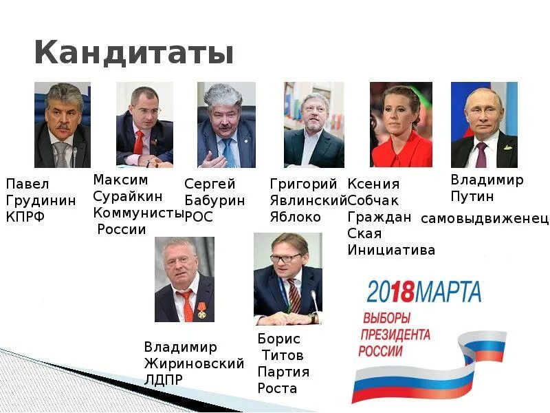 Выборы президента России 2018. Кандидаты на выборах президента России 2018. Кандидаты выборов президента 2018. Итоги выборов 2018. Сколько было выборов в рф