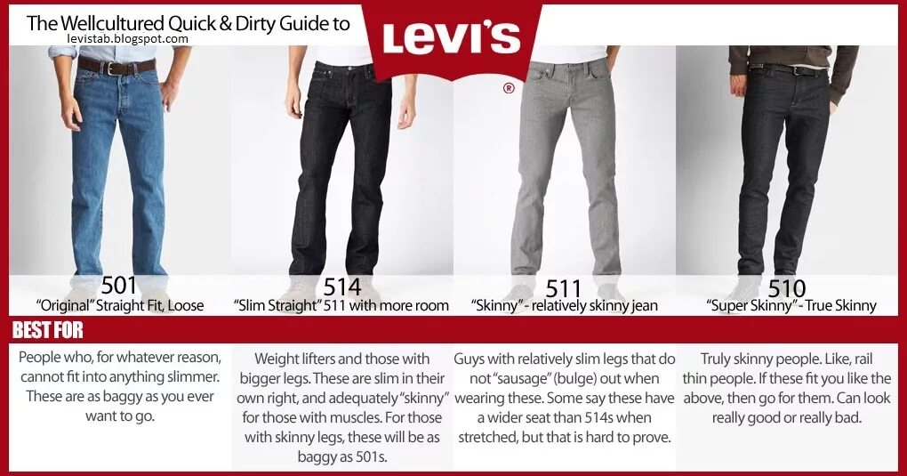 Размерная сетка Levis мужские джинсы. Slim straight Levis 511. Levis 511 Размерная сетка. Размерная сетка джинс Levis 511.
