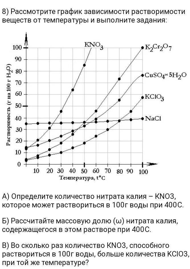 Растворение нитрата натрия в воде. Зависимость растворимости нитрата калия от температуры. График растворимости веществ в зависимости от температуры. График растворимости нитрата калия. Кривая растворимости химия.