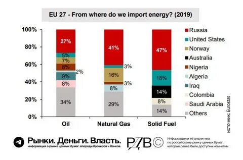 Импорт нефти