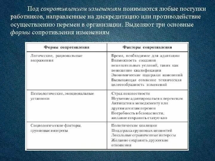 Сопротивления персонала изменениям. Формы сопротивления изменениям. Основные формы сопротивления изменениям. Формы сопротивления изменениям в организации. Формы сопротивления работников изменениям.