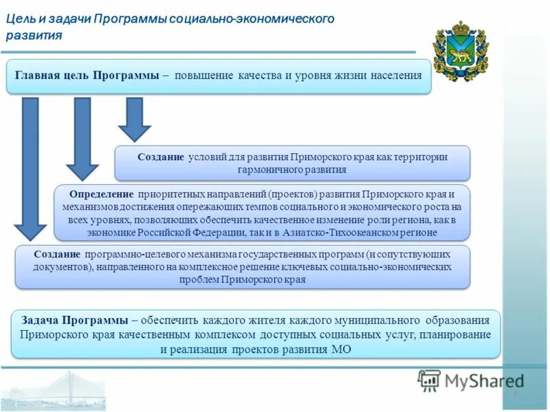 Цели и задачи программы. Цели социально-экономического развития. Программа социально-экономического развития. Социально экономические программы. Государственные программы приморского края