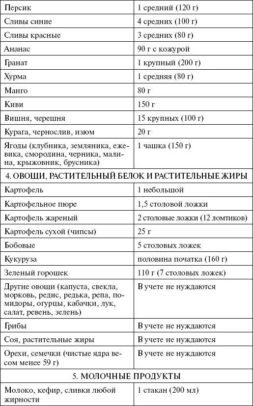 Сколько хе в картошке. Таблица хлебных единиц диабет 1 типа. Таблица хлебных единиц для диабетиков 1. Сахарный диабет таблица Хе. Таблица хлебных единиц для диабетиков 1 типа.