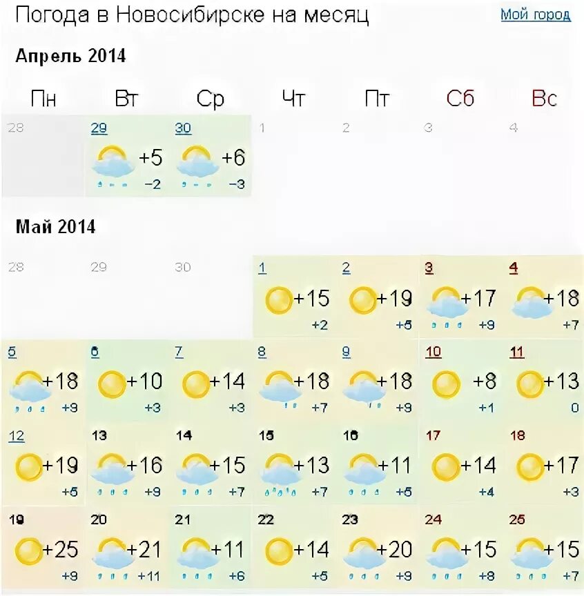 Прогноз сегодня по часам новосибирск. Погода в Новосибирске. Погода в Новосибирске на 10. Погода в Новосибирске на 10 дней. Погода в Новосибирске на месяц.