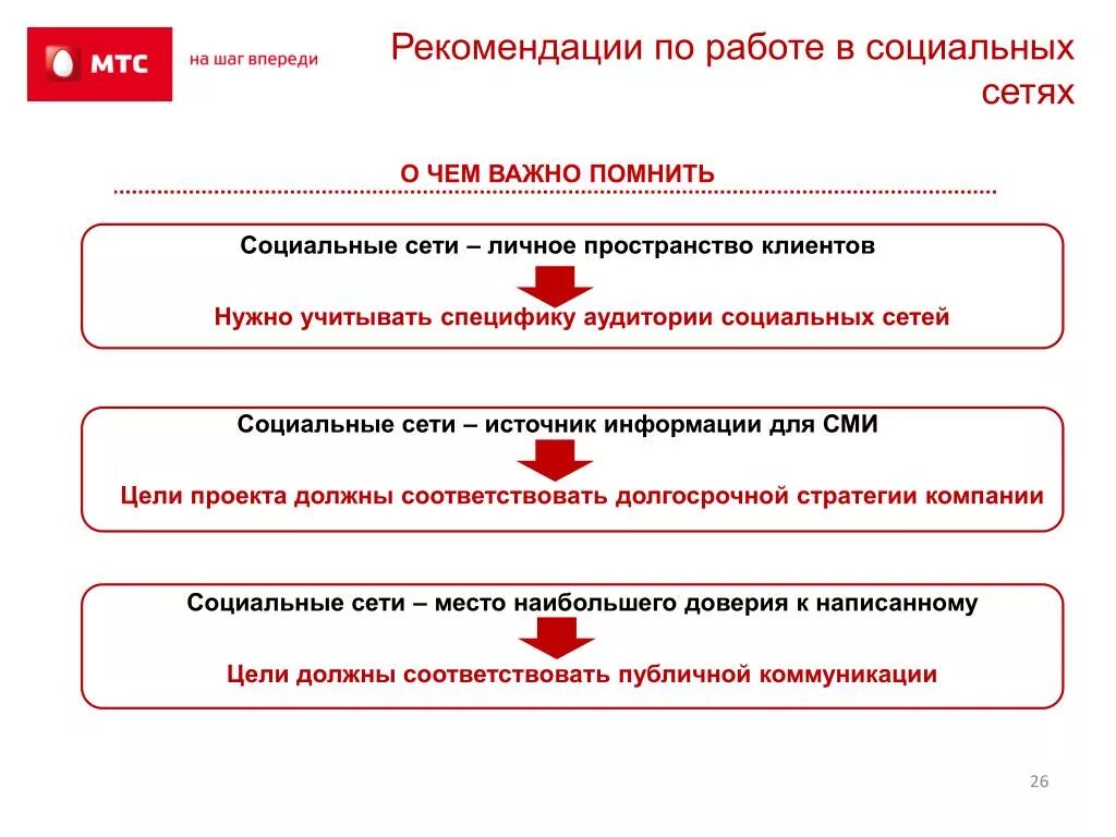 Правила в социальных сетях. Рекомендации при работе в социальных сетях. Рекомендации при использовании соц сетей. Регламент по использованию социальных сетей.