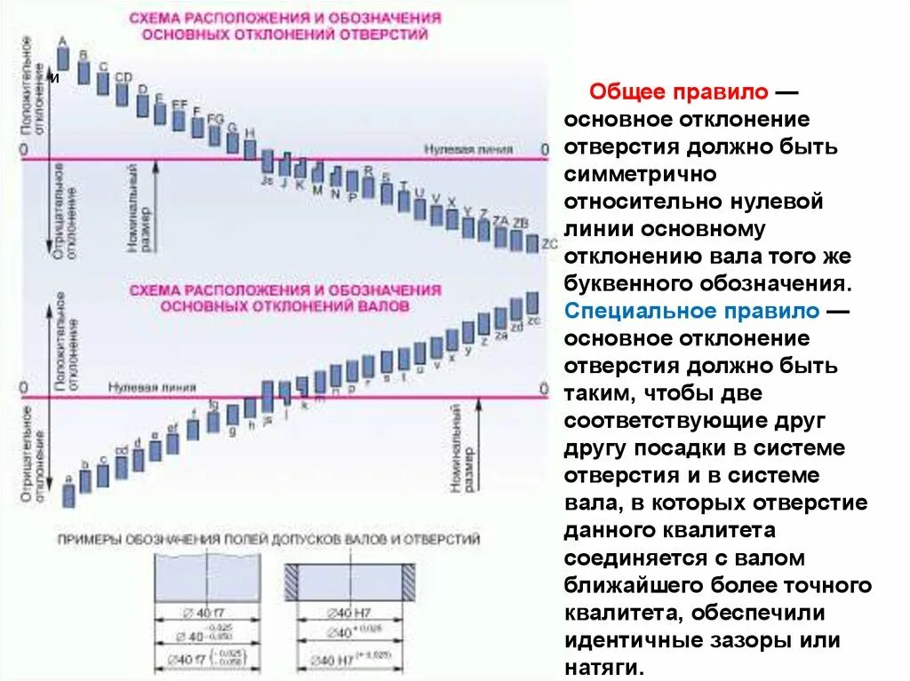 Расположите основные. Схема расположения основных отклонений. Схема основных отклонений отверстий и валов. Обозначения основных отклонений отверстий. Основные отклонения в системе отверстия.