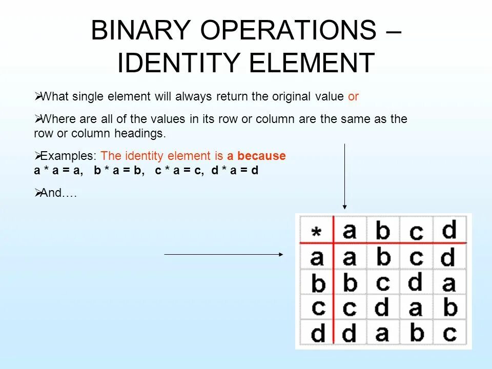 Identity element. Identity element