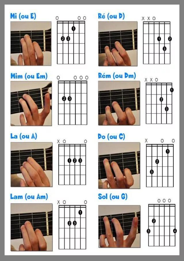 Схемы аккордов 6 струнной гитары. Аккорды на гитаре 6 струн. Лёгкий Аккорд для гитары 6 струнной гитары. Постановка аккордов на гитаре для начинающих.
