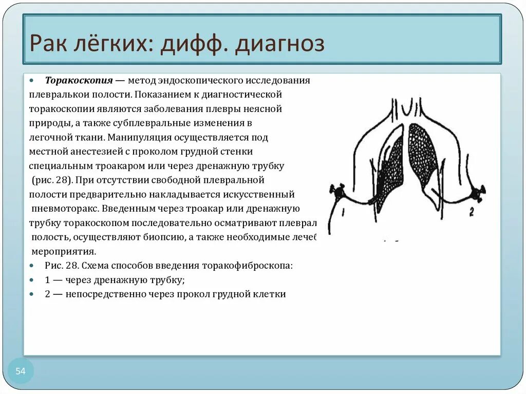 Причины возникновения рака легких. Раковые клетки в легочной ткани. Веведение через легкие. При субплевральном абсцессе легкого оптимальным методом является:.