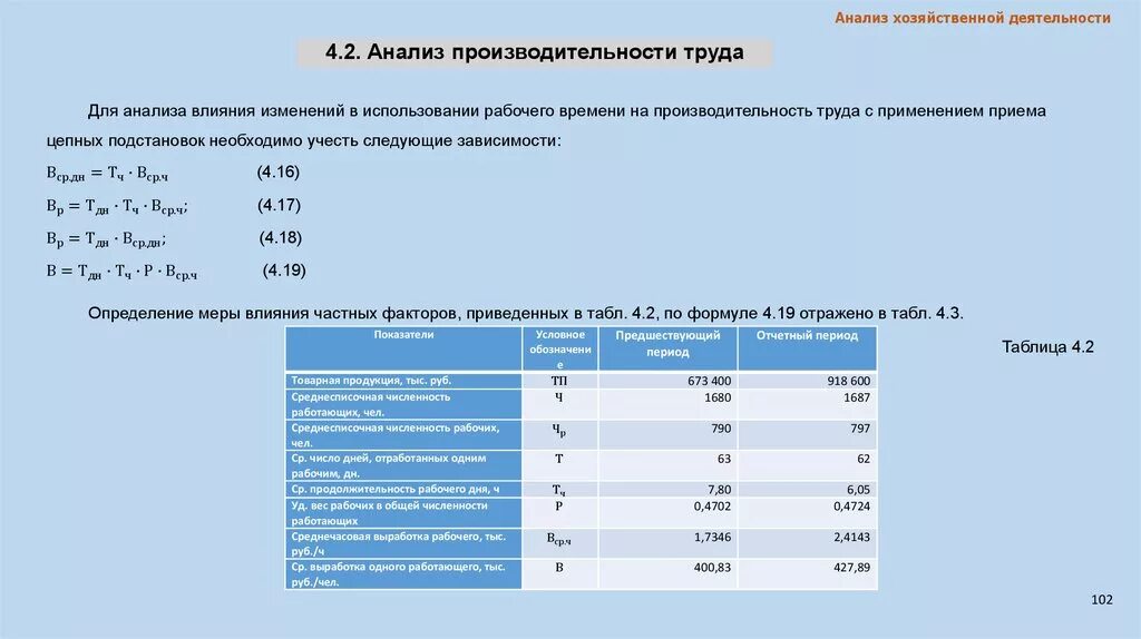 Анализ производительности. Анализ производительности труда. Анализ факторов производительности труда. Анализ производительности труда таблица. Среднегодовое количество работников