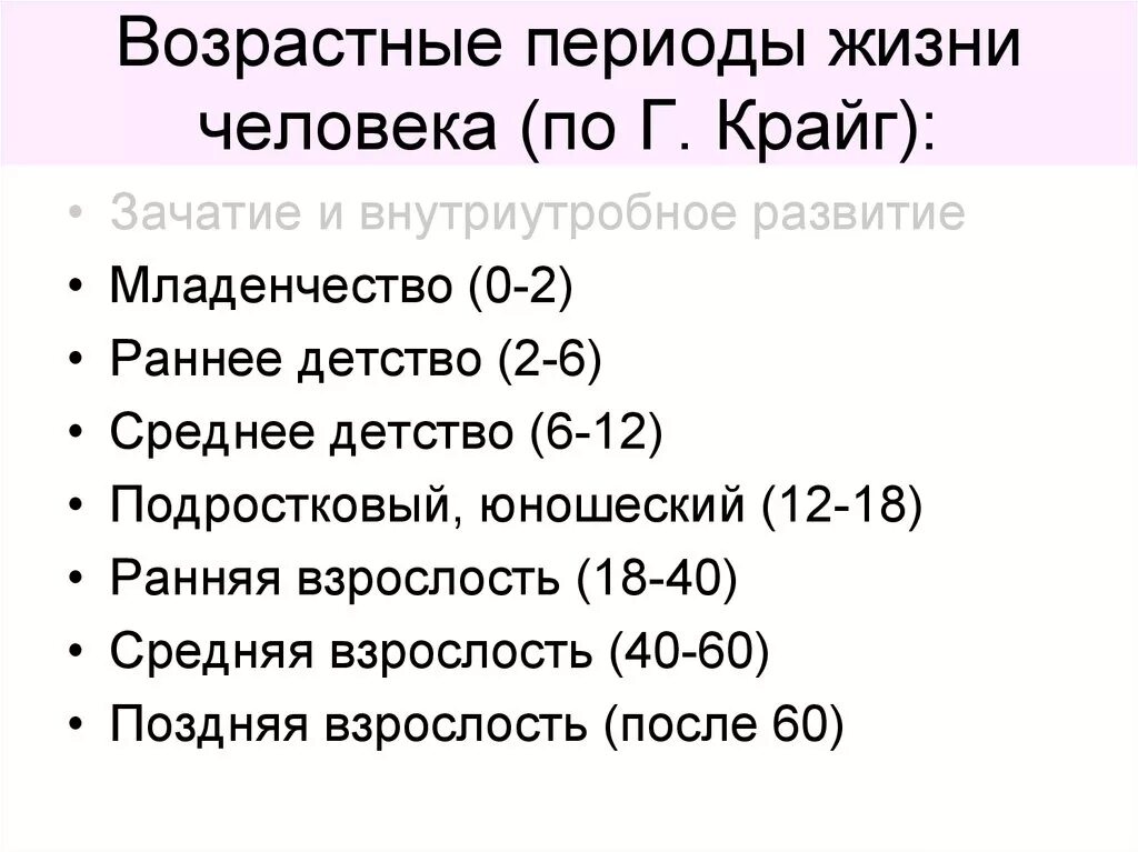 Периодизация по возрасту. Возрастные периоды жизни человека периоды, Возраст. Возрастные периоды развития: Младенчество. Возрастные периоды (этапы жизни) человека. Возрастная периодизация Крйга.