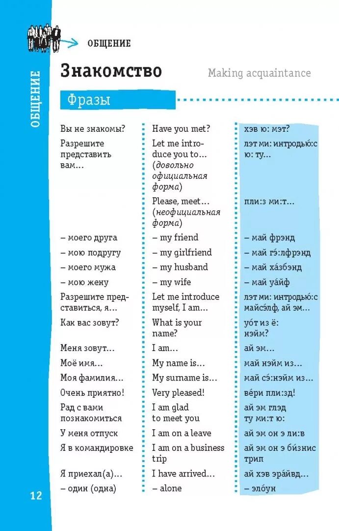 Фразы на английском. Английский разговорник фразы. Английский разговорник для начинающих. Разговорный английский язык для начинающих.