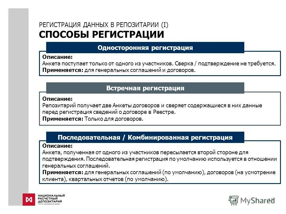 Договор по умолчанию. Способы регистрации. Внесудебный порядок обращения взыскания на заложенное имущество. Дополнительное соглашение к договору поставки товара образец. Договор задатка при покупке земельного участка образец.