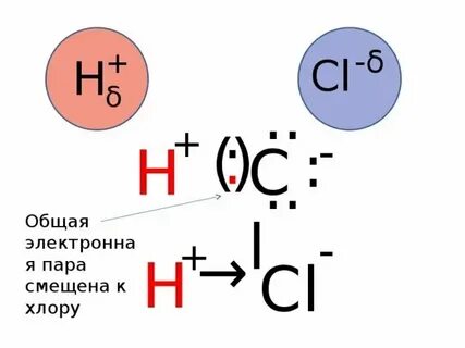 Тип химической связи в молекуле хлора