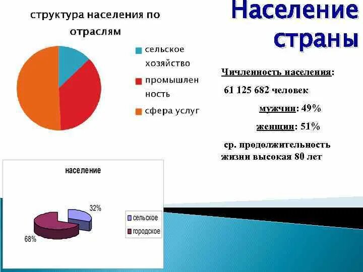 Численность страны италии. Состав населения Италии. Население Италии характеристика. Общая характеристика населения Италии. Население Италии таблица.