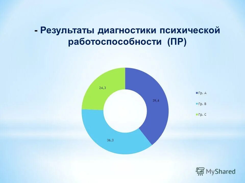 выявление особенностей психического развития детей. этапы диагностики психического развития. результаты диагностики психического развития. диагностика развития детей раннего возраста. таблица по адаптации детей раннего возраста.