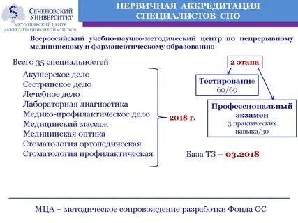 Сайт сеченовского университета аккредитация