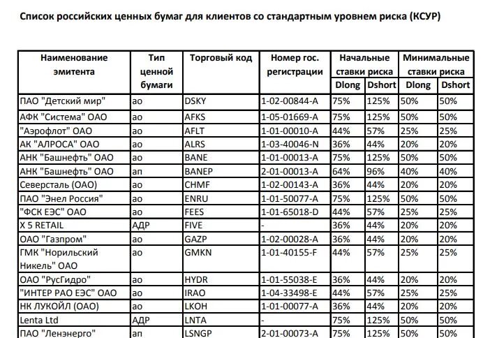 Пао россии список предприятий. Публичные акционерные общества список. Крупнейшие предприятия в рф. Крупнейшие предприятия россии. Крупные российские компании список.