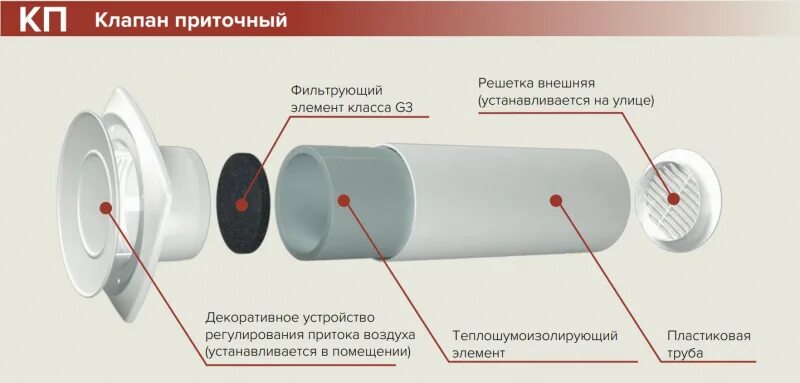 Купить клапан вентиляции в стену