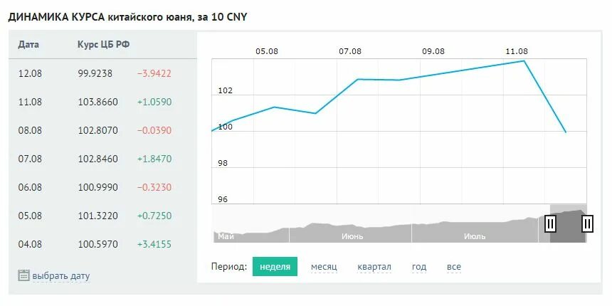 1к долларов в рублях