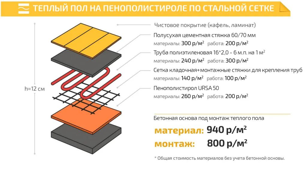 Размеры теплых. Размеры теплых