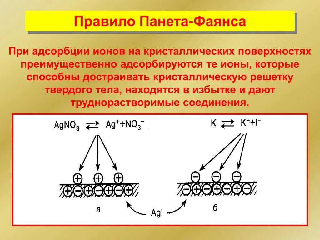 Правило Панета фаянса адсорбция. Правило Панета фаянса. Какая схема иллюстрирует правило Панета-фаянса?. Сформулируйте правило Панета-фаянса.. Адсорбция на твердой поверхности