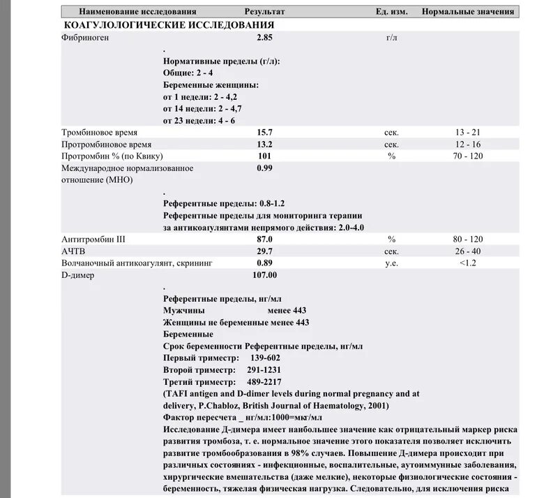 Д димер 3 триместр. Нормы д-димера при беременности в 1 триместре. Норма д димер 2 триместрмкгр/мл. Показатели д димера в 3 триместре. Д-димер норма на 6 неделе беременности.