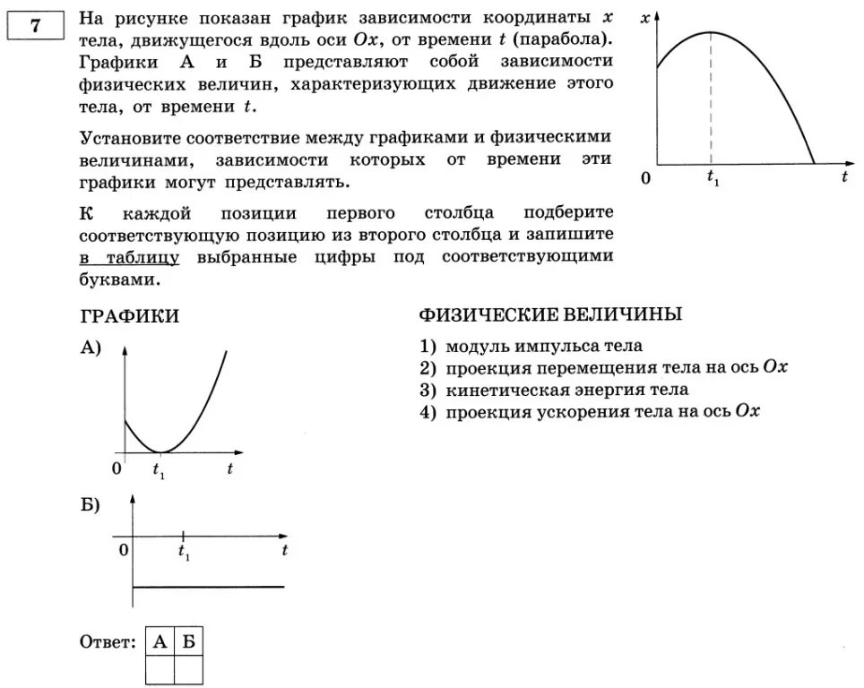 Зависит от х