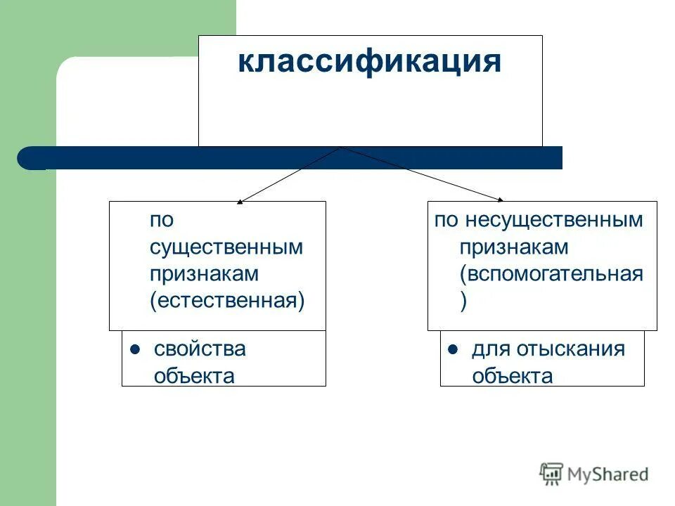 Существенными признаками метода воспитания являются