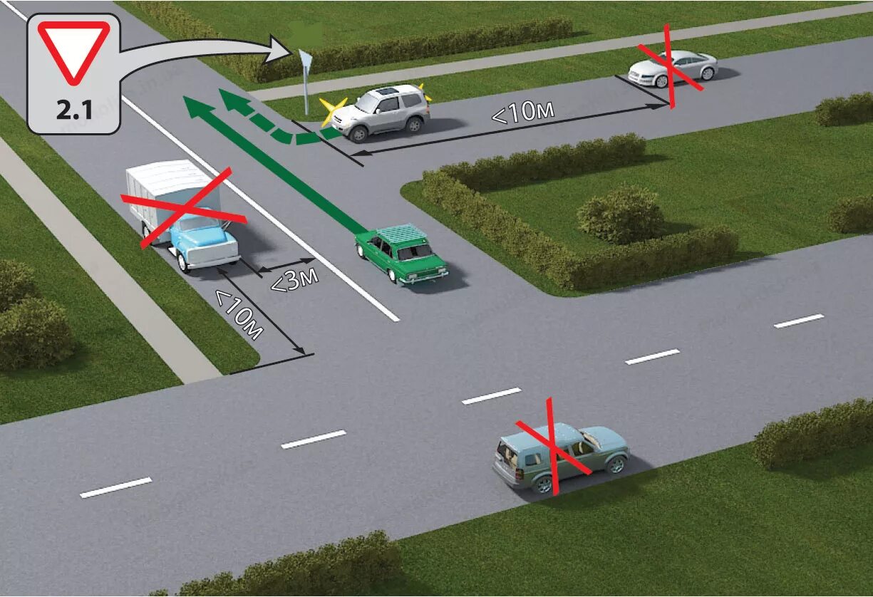 Т образный перекресток стоянка ПДД. Парковка на т образном перекрестке. Парковка от края проезжей части. Т образный перекресток стоянка. Сдают экзамен за сплошную