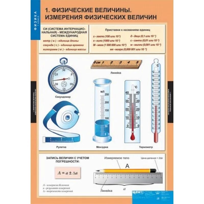 Урок 20 физика. Измерительные приборы физика 7 класс. Физика 7 класс физические величины измерение физических. Прибор для измерения физической величины. Измерение физических величин 7 класс физика.