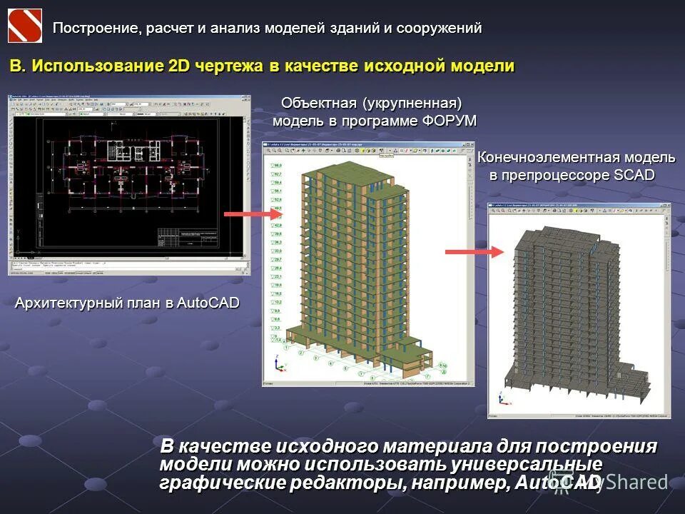 Сходимость сетки конечных элементов. Операции и выражения с++. Вычисления и построение. Построение модели исходных данных , построение. Вычисления и построение.