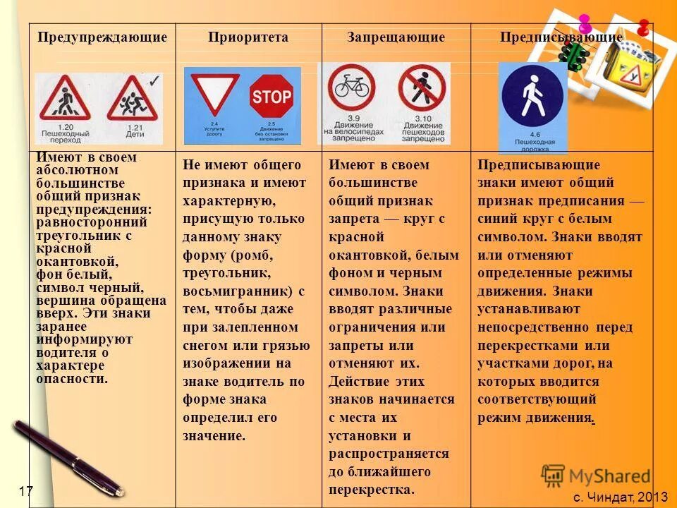дорожный знак красный треугольник. что обозначает красный треугольник дорожный. дорожный знак желтый треугольник что обозначает. треугольные предупреждающие знаки. дорожный знак красный треугольник.