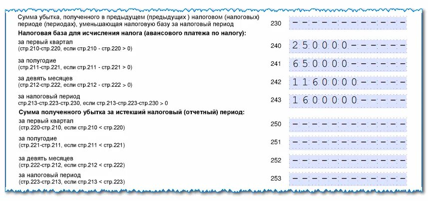 Декларация по усн доходы минус расходы убыток. Убыток по УСН. Декларация УСН доходы минус расходы. Декларация по УСН доходы минус расходы. Строка 230 декларации по УСН доходы минус расходы.