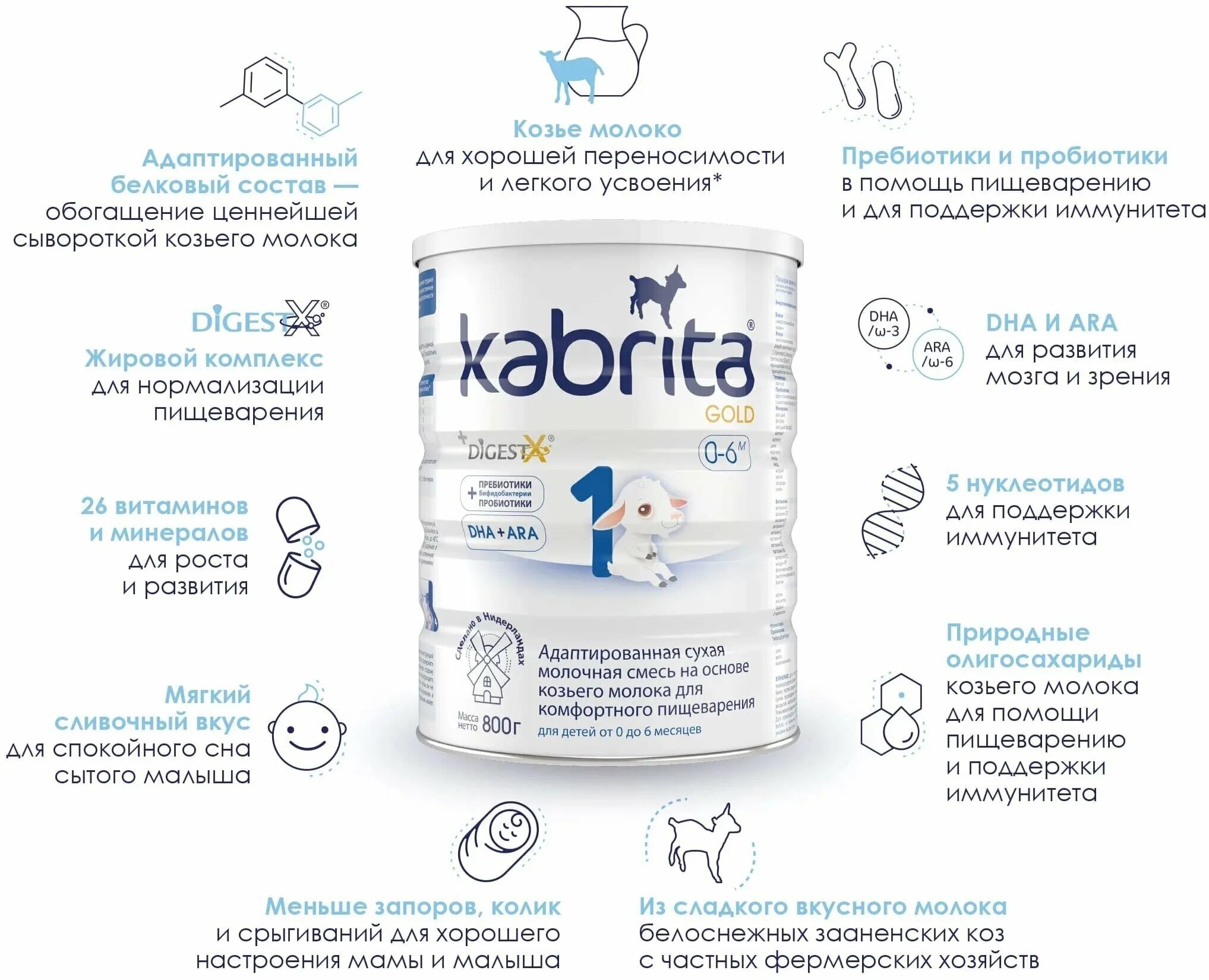 Kabrita 1 gold 800 купить. смесь kabrita 1 gold (0-6 месяцев) 400 г. детское питание паучи kabrita. смесь kabrita 2 gold 400г. смесь кабрита 2.