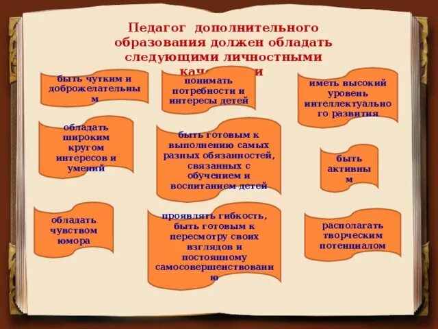 Доклад педагога дополнительного образования. Доклад педагога дополнительного образования
