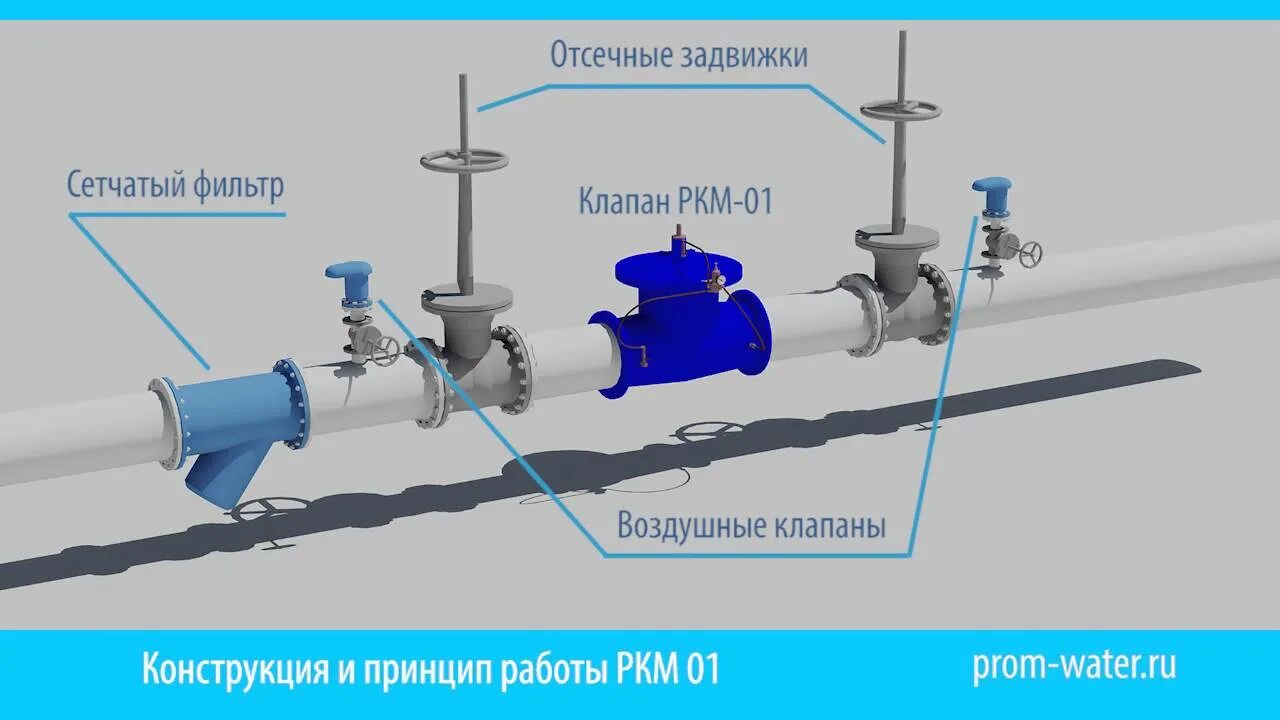 Регулятор давления воды Ду 100 фланцевый. Промышленный регулятор давления воды в системе водоснабжения. Схема подключения канализационных труб водяной затвор. Регулятор давления воды Ду 100 фланцевый для холодной воды.