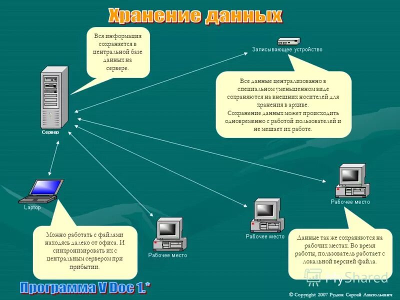 Сети служебная информация