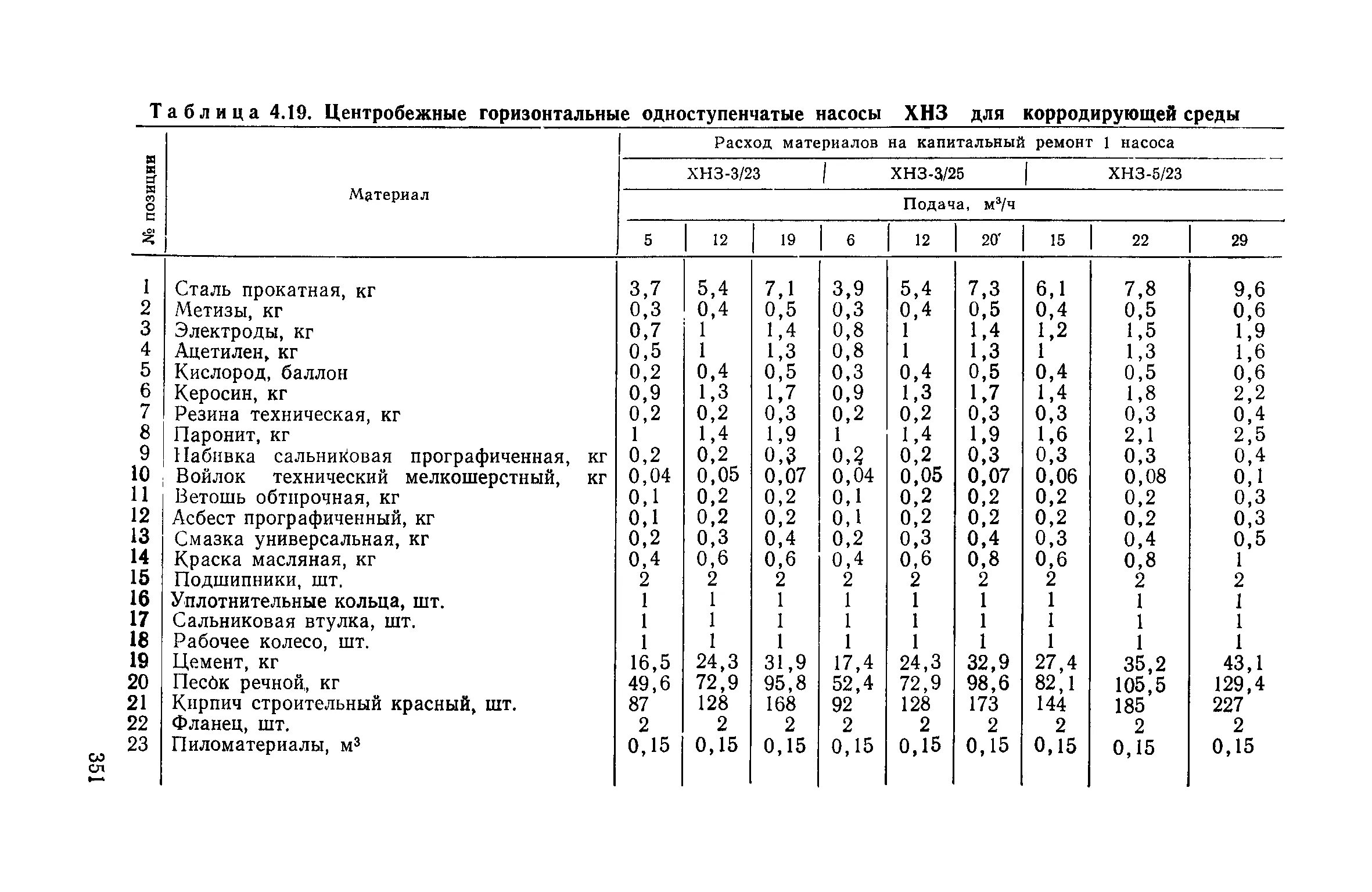 Нормы виброускорения для подшипников. Нормы освещения производственных помещений. Норма насосная. Нормы освещенности судовых помещений. Норма насосная.
