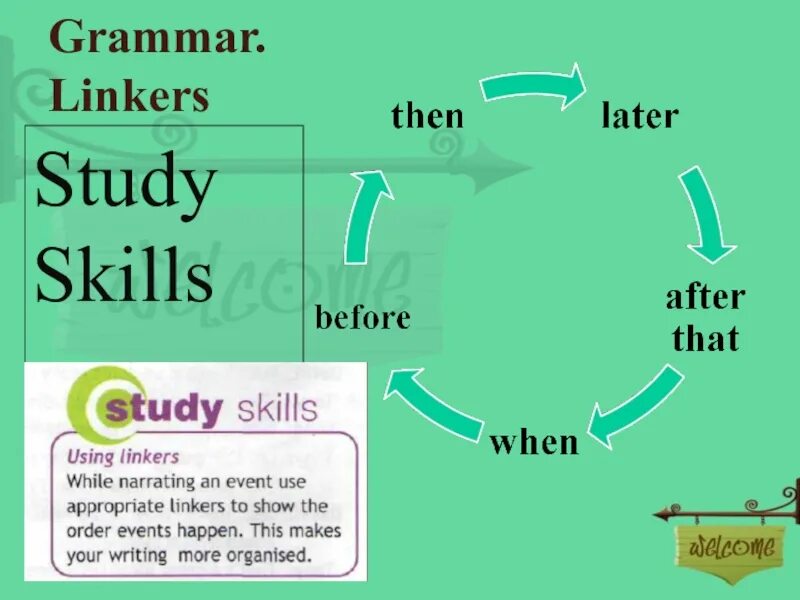 Then use. Linkers в английском. Time linkers в английском языке. Линкеры в англ яз. Time Words в английском языке.