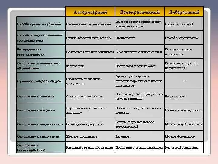 Связь демократии и авторитаризма