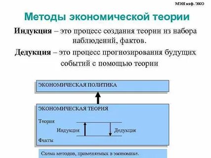 Теория наборов