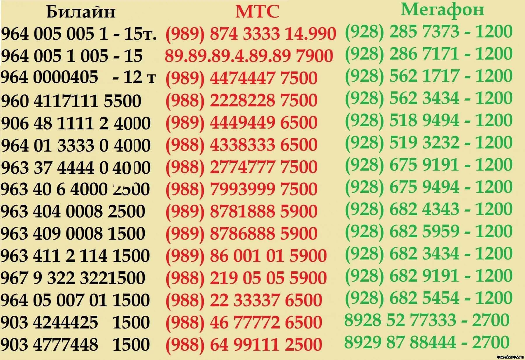 Номер телефона билайн мегафон. Номер МЕГАФОН Билайн. МЕГАФОН Билайн МТС номера. Красивые мобильные номера. Номера телефонов Билайн начинаются на цифры.