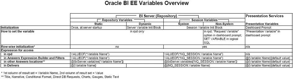 Request variables. Oracle bi конструктор отчета.